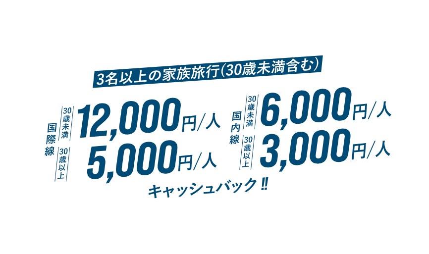 3名以上の家族旅行（30歳未満含む） 国内線（30歳未満）1人6,000円、(30歳以上)1人3,000円、国際線（30歳未満）1人12,000円、(30歳以上)1人5,000円キャッシュバック